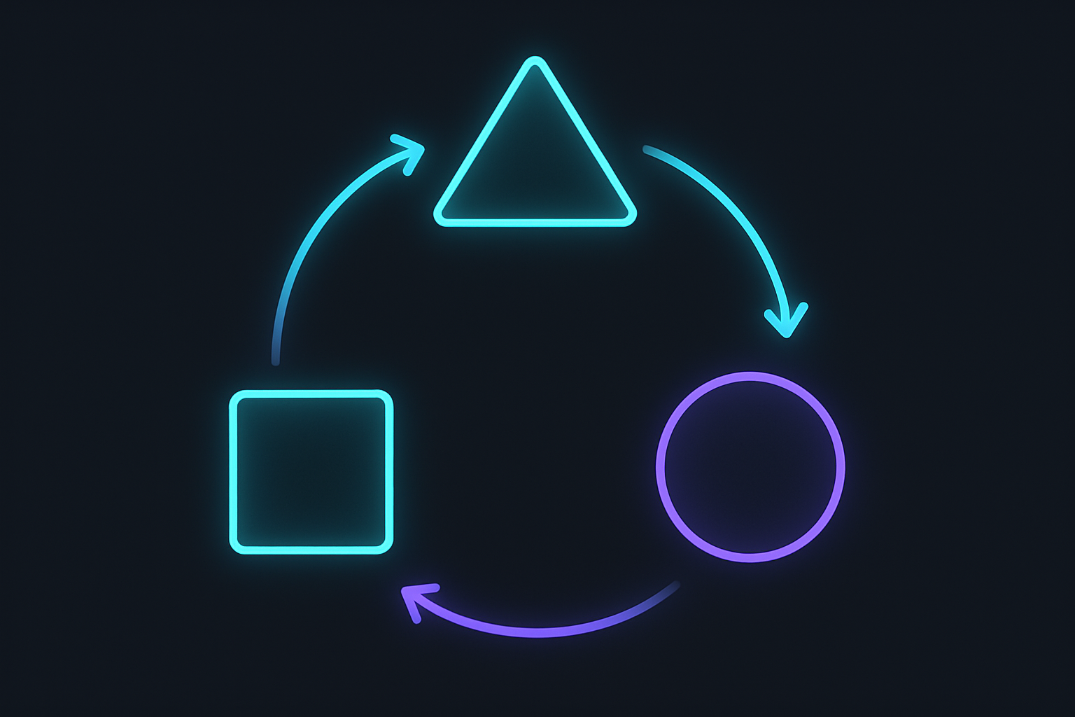 The ReAct loop pattern: Reason, Act, and Observe in a continuous cycle