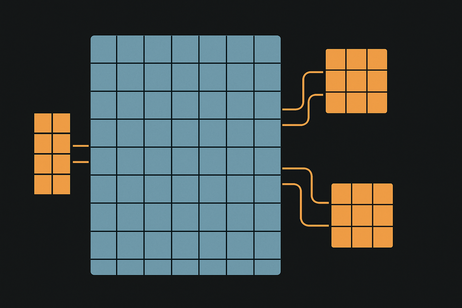 A large frozen weight matrix in cool blue with small trainable low-rank adapter matrices in warm orange attached alongside it