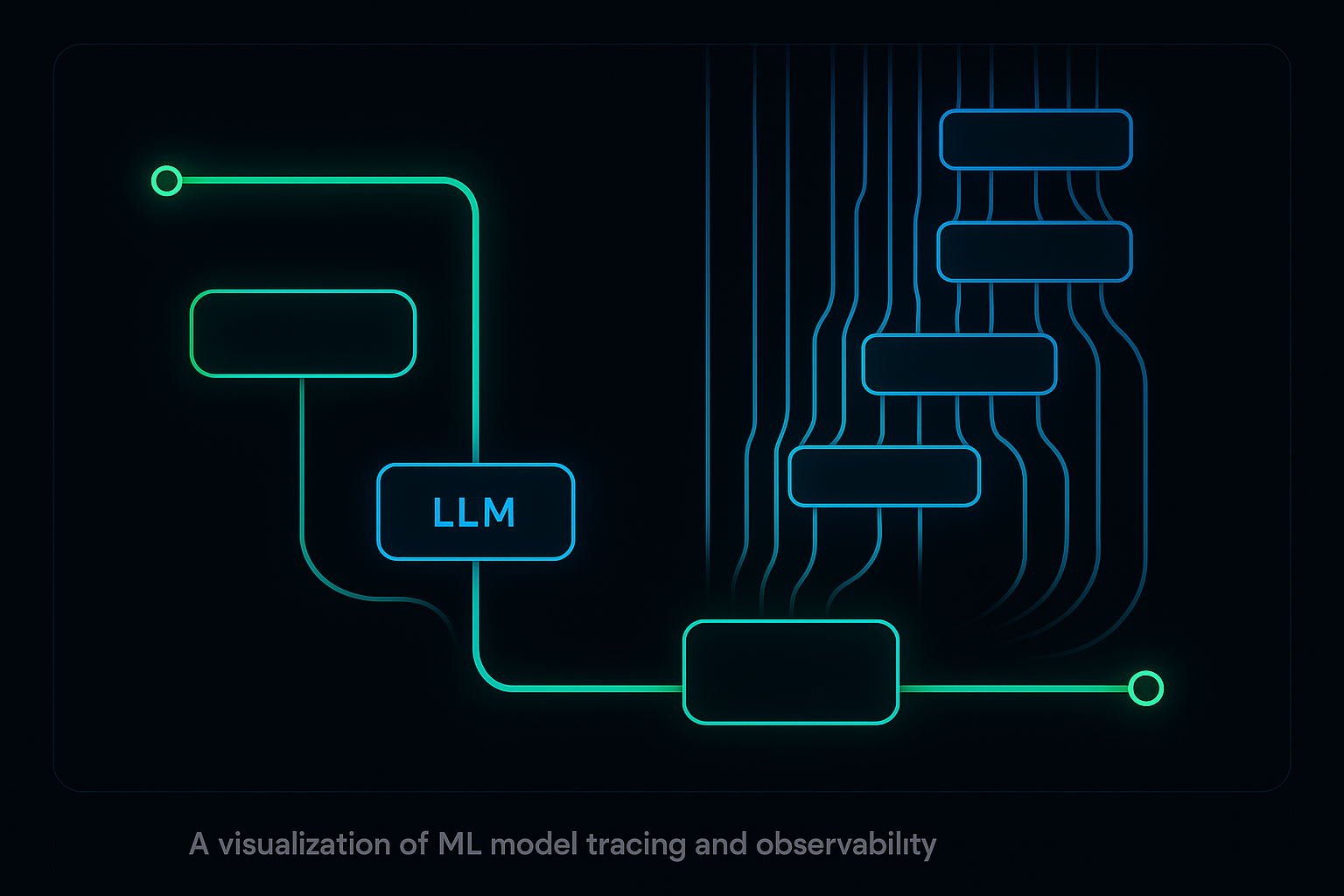 Cascading spans and traces flowing through a GenAI system, showing request flow from input through LLM calls to output