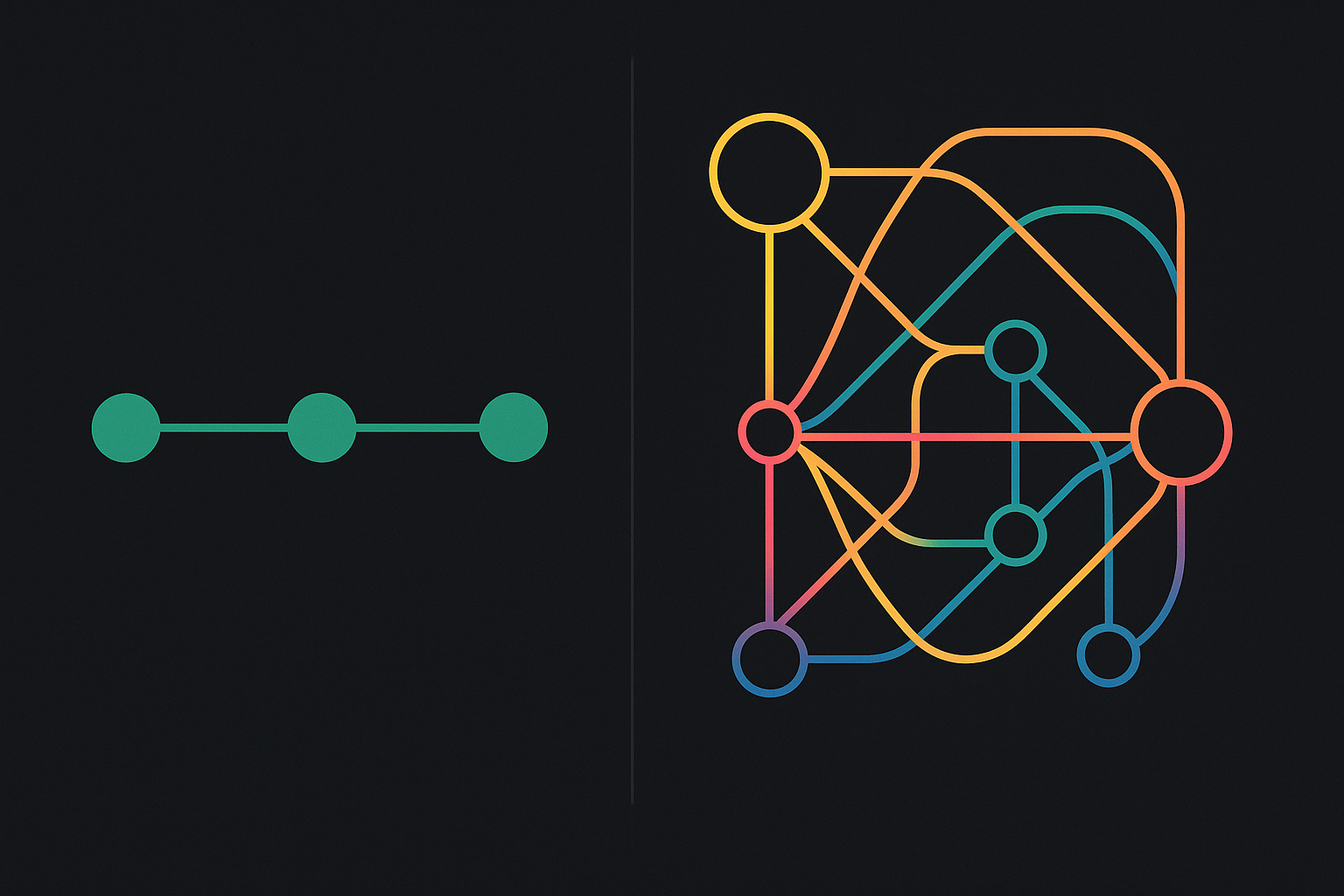 Side-by-side comparison of naive RAG with a simple linear flow versus advanced RAG with complex re-ranking and self-reflection loops